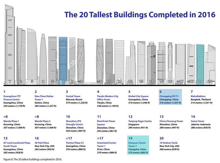 ctbuh_2016_building_diagram_4